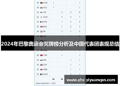 2024年巴黎奥运会奖牌榜分析及中国代表团表现总结 2024年巴黎奥运会奖牌榜分析及中国代表团表现总结