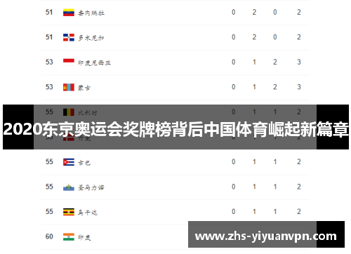 2020东京奥运会奖牌榜背后中国体育崛起新篇章